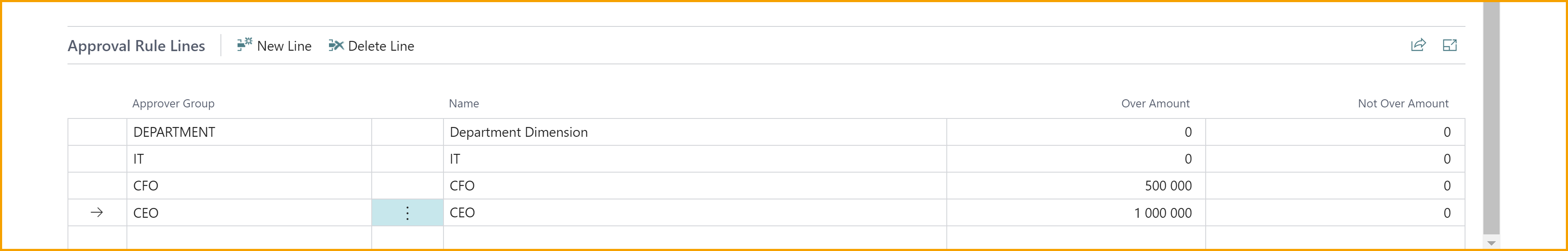 Approval Rule Lines- Dimension Owner