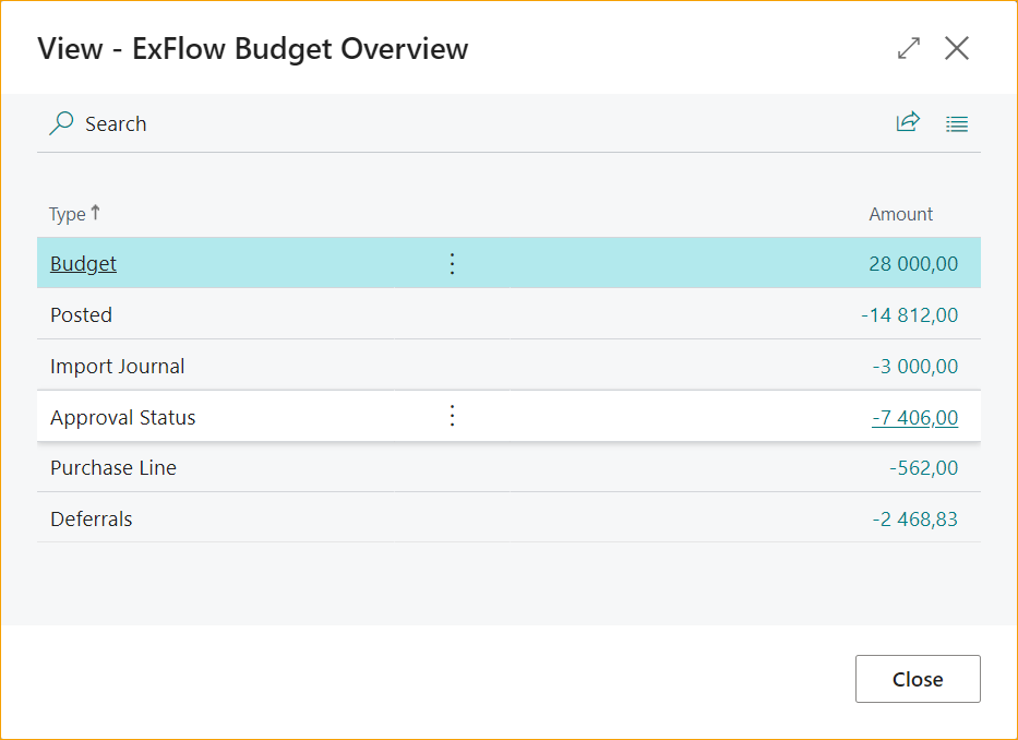 Budget Overview