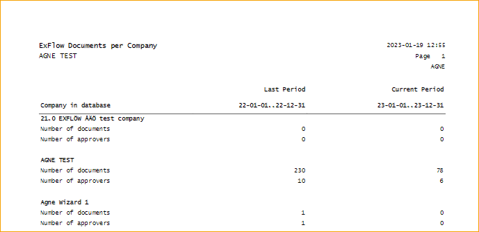 Report - ExFlow Documents per Company