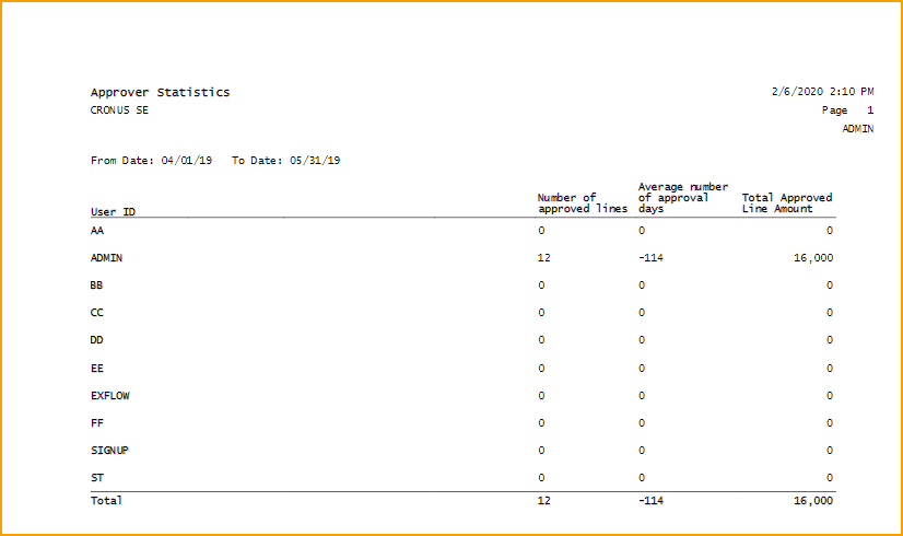 Report - ExFlow Approver Statistics