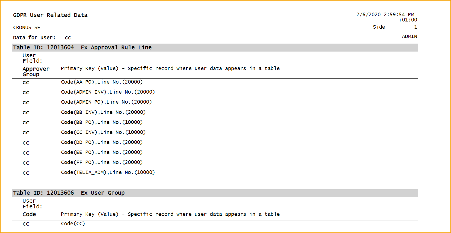 Report - ExFlow GDPR User Related Data