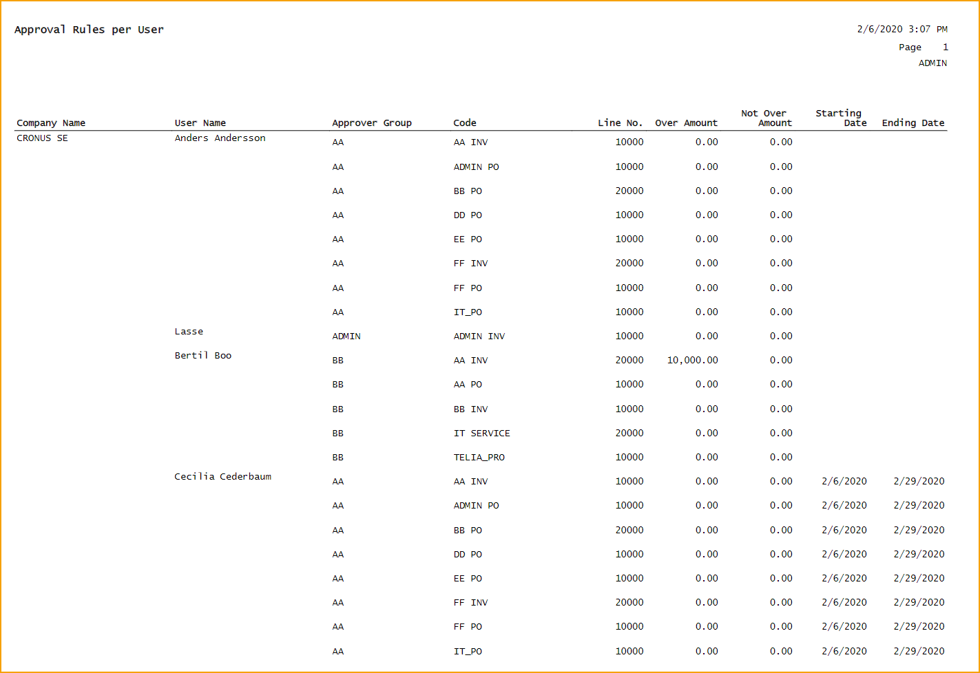 Report - ExFlow Approval Rules per User