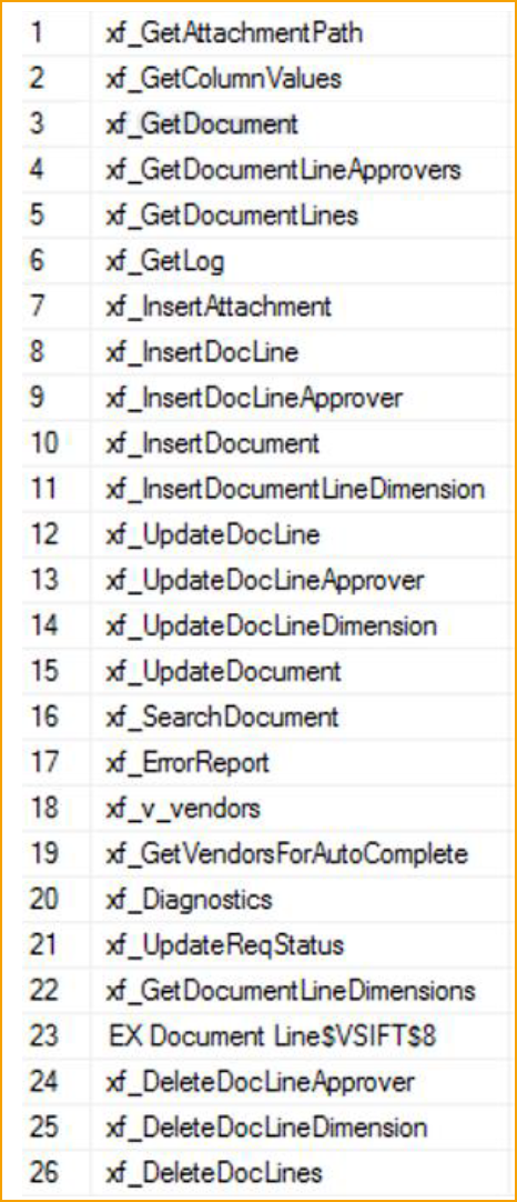 Upgrade and migrate ExFlow data