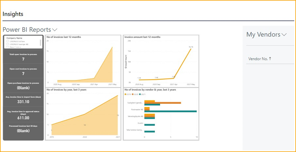 Power Bi