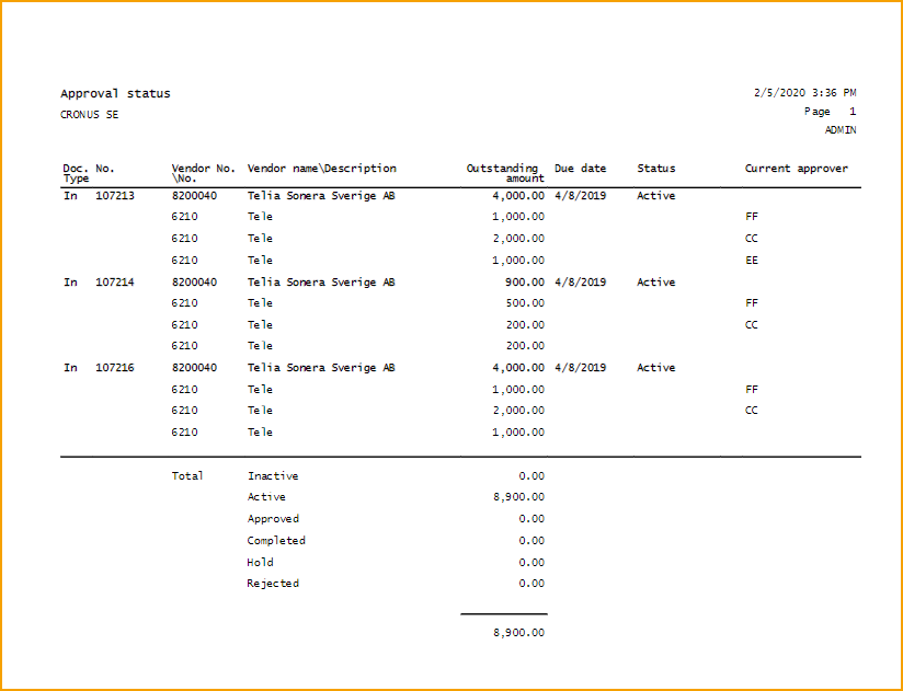 Bericht - ExFlow Genehmigungsstatus