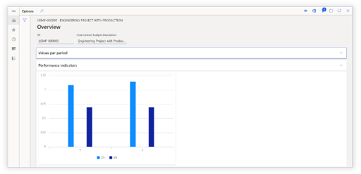 Chart
Description automatically generated