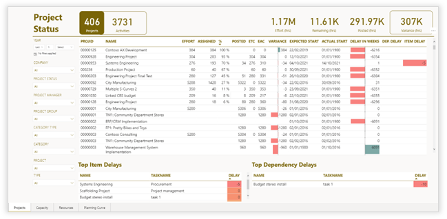 Graphical user interface, table

Description automatically generated