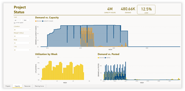 Chart, bar chart, histogram

Description automatically generated