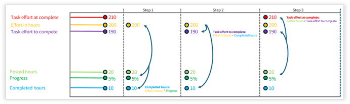 A diagram of a diagram

Description automatically generated with medium confidence
