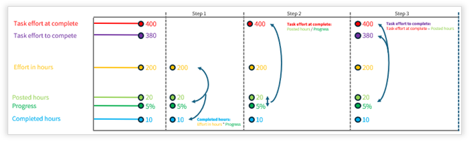 A diagram of a diagram

Description automatically generated with medium confidence