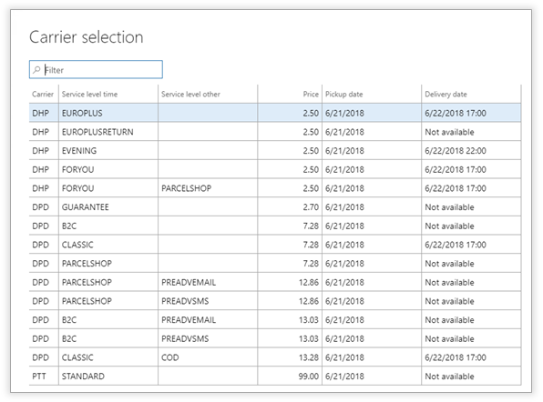 A screenshot of a list

Description automatically generated
